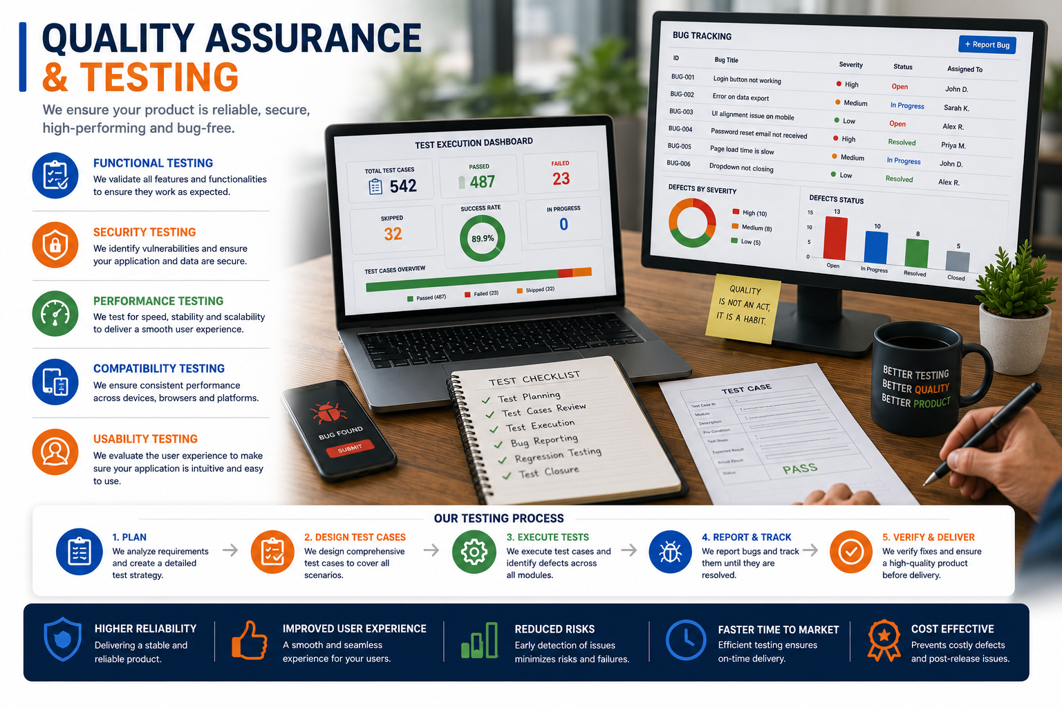 Quality-Assurance-Testing